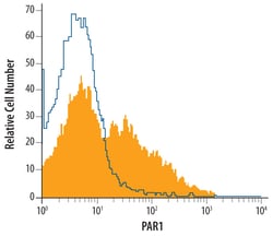 Human PAR1 Antibody, R D Systems 100ug; Unlabeled:Antibodies, Monoclonal