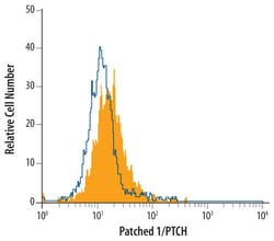 Mouse Patched 1/PTCH (First Extracellular Loop) Antibody, R D Systems 25&mu;g;