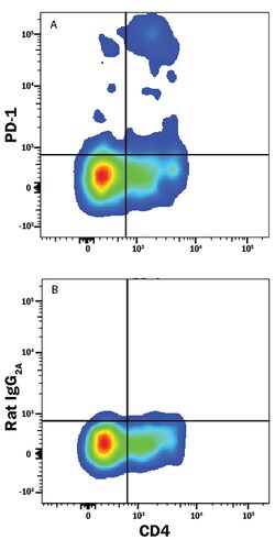 Mouse PD-1 PE-conjugated Antibody, R D Systems 100 Tests; PE:Antibodies,