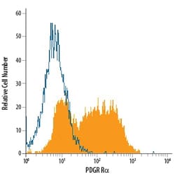 PDGFR alpha Goat anti-Mouse, APC, Polyclonal, R D Systems 100 Tests; APC,