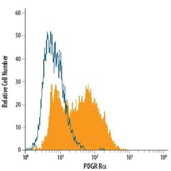 Mouse PDGF R alpha Alexa Fluor 488-conjugated Antibody, R D Systems 100