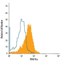 Human PDGF R alpha Alexa Fluor 700-conjugated Antibody, R D Systems 100