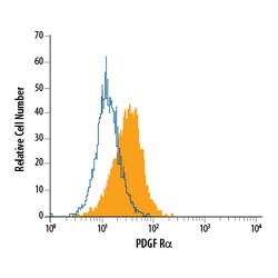 Human PDGF R alpha PE-conjugated Antibody, R D Systems 100 Tests; PE:Antibodies,