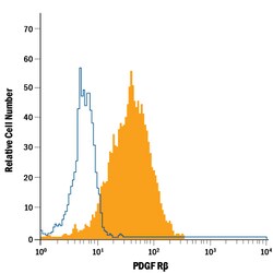 Human PDGF R beta PE-conjugated Antibody, R D Systems 100 Tests; PE:Antibodies,