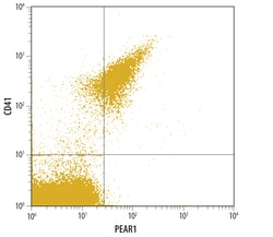 Human PEAR1 Antibody, R D Systems 25&mu;g; Unlabeled:Antibodies, Monoclonal