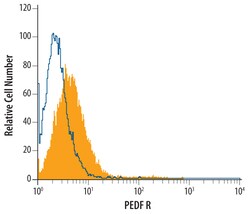 Human PEDFR/PNPLA2 Antibody, R D Systems 100ug; Unlabeled:Antibodies, Monoclonal