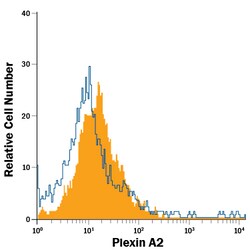 Human/Mouse/Rat Plexin A2 APC-conjugated Antibody, R D Systems 100 Tests;
