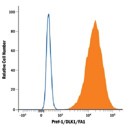 Mouse Pref-1/DLK1/FA1 PE-conjugated Antibody, R D Systems 25 Tests; PE:Antibodies,