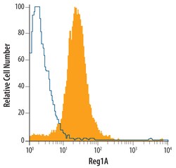 Human Reg1A Antibody, R D Systems 100ug; Unlabeled:Antibodies, Monoclonal