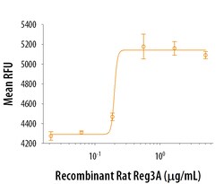 R&D Systems&trade;&nbsp;Rat Reg3A Recombinant Protein