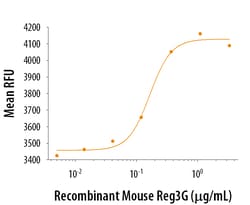 R&D Systems&trade;&nbsp;Recombinant Mouse Reg3G Protein