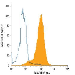 Human/Mouse RelA/NFkB p65 PE-conjugated Antibody, R D Systems 100 Tests;