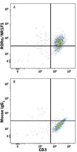 Human ROR alpha/NR1F1 Antibody, R D Systems:Antibodies:Primary Antibodies
