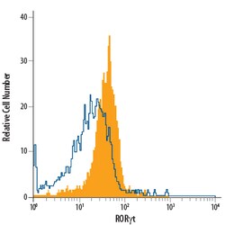 Human/Mouse ROR gamma t/RORC2/NR1F3 PerCP-conjugated Antibody, R D Systems