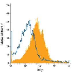 Human/Mouse ROR gamma t/RORC2/NR1F3 PE-conjugated Antibody, R D Systems:Antibodies:Primary