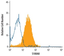 Human S100A8 Antibody, R D Systems 100&mu;g; Unlabeled:Antibodies, Polyclonal