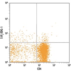 Mouse S1P1/EDG-1 Biotinylated Antibody, R D Systems 100 Tests; Biotin:Antibodies,