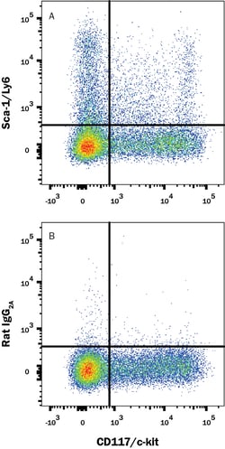 Mouse Sca-1/Ly6 APC-conjugated Antibody, R D Systems:Antibodies:Primary