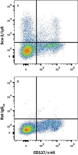 Mouse Sca-1/Ly6 Alexa Fluor 488-conjugated Antibody, R D Systems 100 Tests | Buy Online | R&D Systems | Fisher Scientific