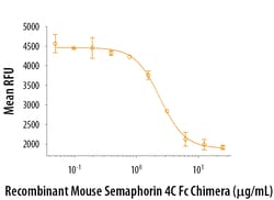R&D Systems&trade;&nbsp;Recombinant Mouse Semaphorin 4C Fc Chimera Protein