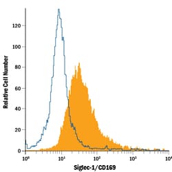 Mouse Siglec-1/CD169 PE-conjugated Antibody, R D Systems 100 Tests; PE:Antibodies,