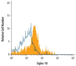 Human Siglec-10 Antibody, R D Systems 100&mu;g; Unlabeled:Antibodies, Polyclonal