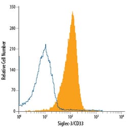 Human Siglec-3/CD33 APC-conjugated Antibody, R D Systems:Antibodies:Primary