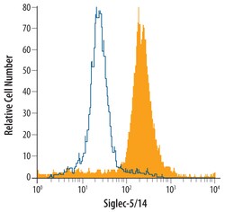 Human Siglec-5/Siglec-14 Antibody, R D Systems 100&mu;g; Unlabeled:Antibodies,