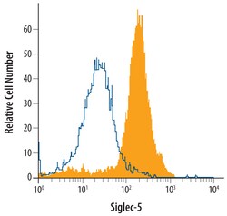 Human Siglec-5/Siglec-14 Biotinylated Antibody, R D Systems 50&mu;g; Biotin:Antibodies,