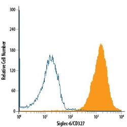 Human Siglec-6/CD327 APC-conjugated Antibody, R D Systems 100 Tests; APC:Antibodies,