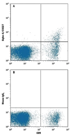Human Siglec-6/CD327 Alexa Fluor 488-conjugated Antibody, R D Systems 100