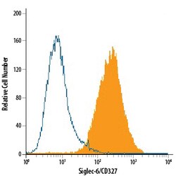 Human Siglec-6/CD327 PE-conjugated Antibody, R D Systems 100 Tests; PE:Antibodies,