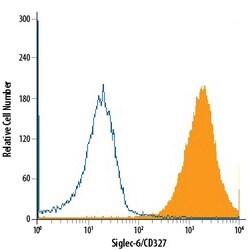 Human Siglec-6/CD327 Antibody, R D Systems 100ug; Unlabeled:Antibodies,