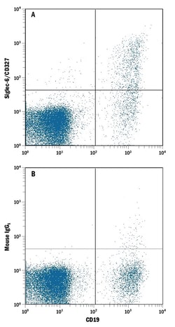 Human Siglec-6/CD327 Antibody, R D Systems 100ug; Unlabeled:Antibodies,