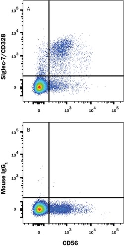 Human Siglec-7/CD328 APC-conjugated Antibody, R D Systems 100 Tests; APC:Antibodies,