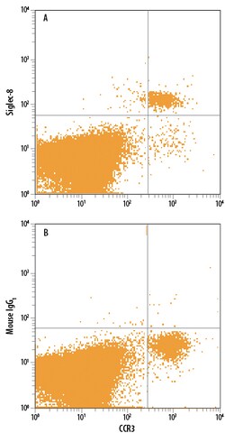 Human Siglec-8 Alexa Fluor 488-conjugated Antibody, R D Systems 100 Tests;
