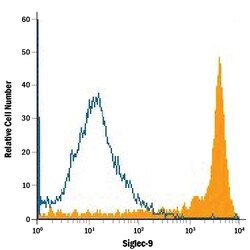 Human Siglec-9 Biotinylated Antibody, R D Systems 50&mu;g; Biotin:Antibodies,
