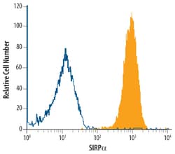 Human SIRP alpha/CD172a Antibody, R D Systems 100ug; Unlabeled:Antibodies,