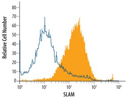 Mouse SLAM/CD150 Antibody, R D Systems 100&mu;g; Unlabeled:Antibodies,