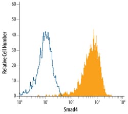 Human Smad4 Antibody, R D Systems 100ug; Unlabeled:Antibodies, Monoclonal