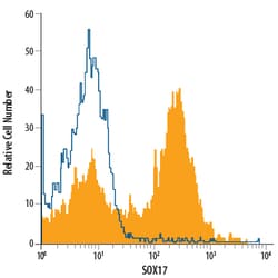 Human SOX17 APC-conjugated Antibody, R D Systems 100 Tests; APC:Antibodies,