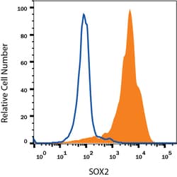 Human/Mouse SOX2 APC-conjugated Antibody, R D Systems 100 Tests; APC:Antibodies,