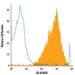 Mouse SR-AI/MSR APC-conjugated Antibody, R D Systems 100 Tests | Buy Online | R&D Systems | Fisher Scientific