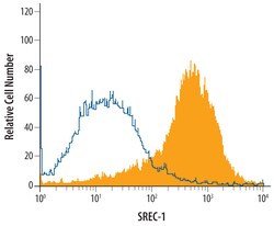 Human SREC-I/SCARF1 Antibody, R D Systems 25&mu;g; Unlabeled:Antibodies,