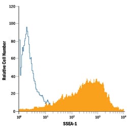 Human/Mouse SSEA-1 PE-conjugated Antibody, R D Systems 100 Tests; PE:Antibodies,