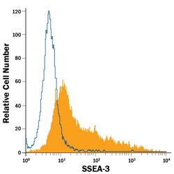 Human/Mouse SSEA-3 Alexa Fluor 488-conjugated Antibody, R D Systems 100