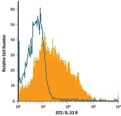 Human ST2/IL-33R Antibody, R D Systems 100&mu;g; Unlabeled:Antibodies,