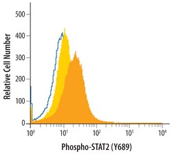 Human Phospho-STAT2 (Y689) Antibody, R D Systems 25&mu;g; Unlabeled:Antibodies,