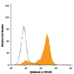 Human Syndecan-1/CD138 Antibody, R D Systems 25&mu;g; Unlabeled:Antibodies,