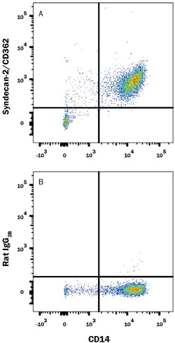 Human Syndecan-2/CD362 APC-conjugated Antibody, R D Systems 100 Tests;